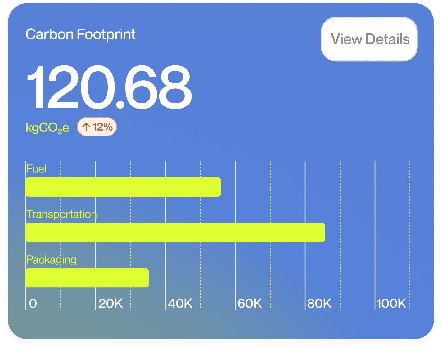 Airborne carbon footprint card