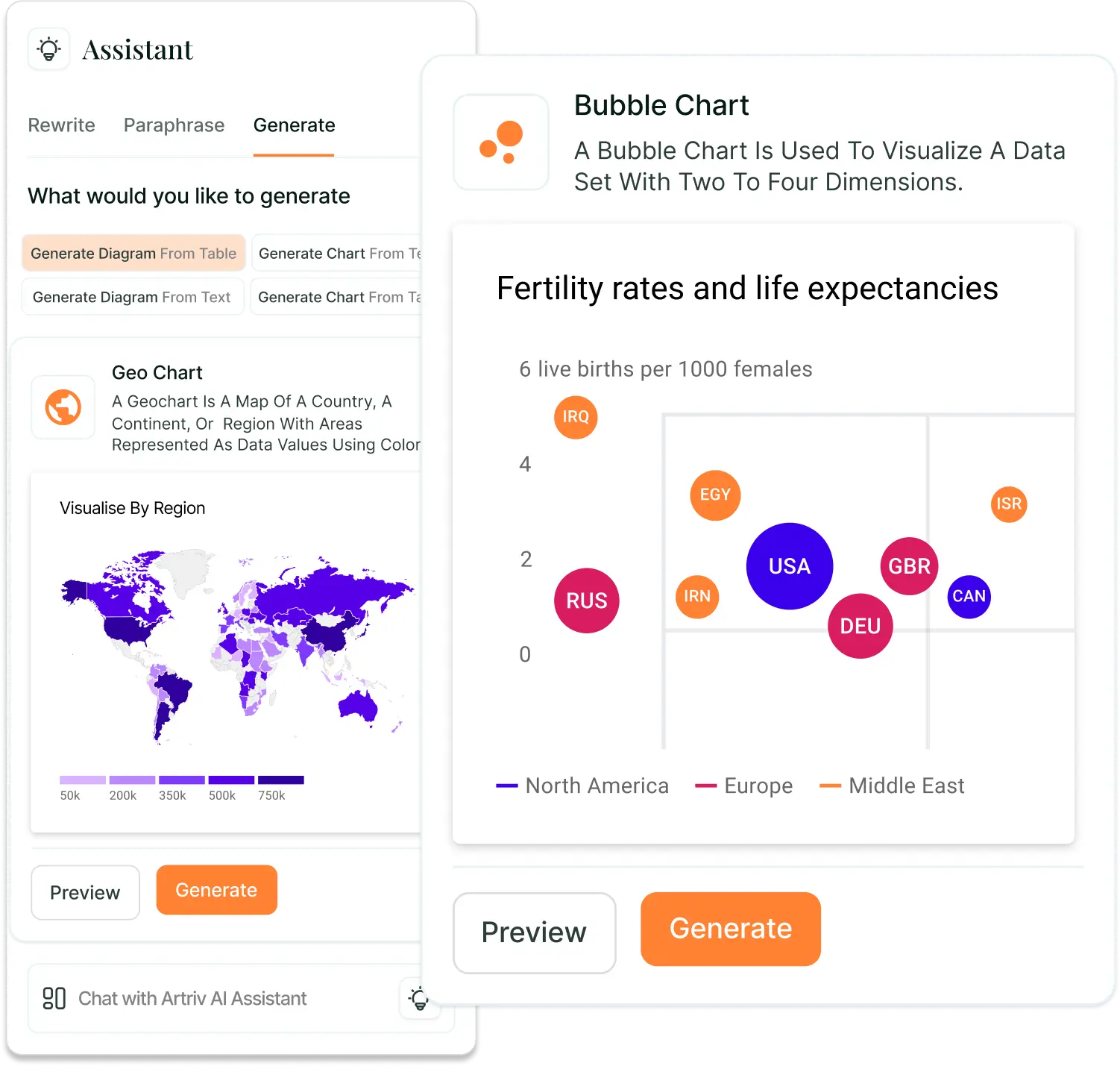 Artrivi AI generating a geo chart and a bubble chart from data