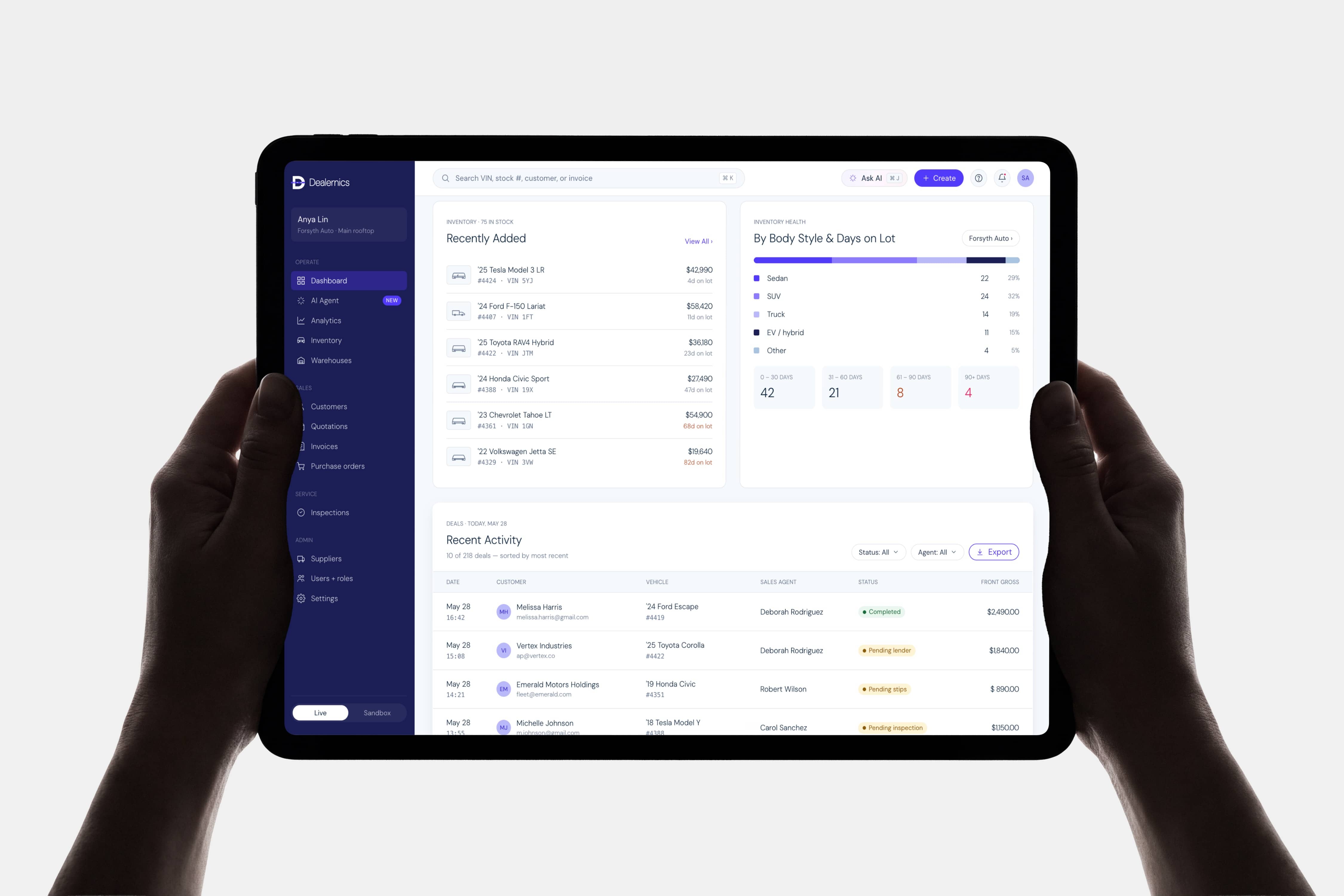 Dealernics dashboard — inventory health, aging buckets and live deal activity
