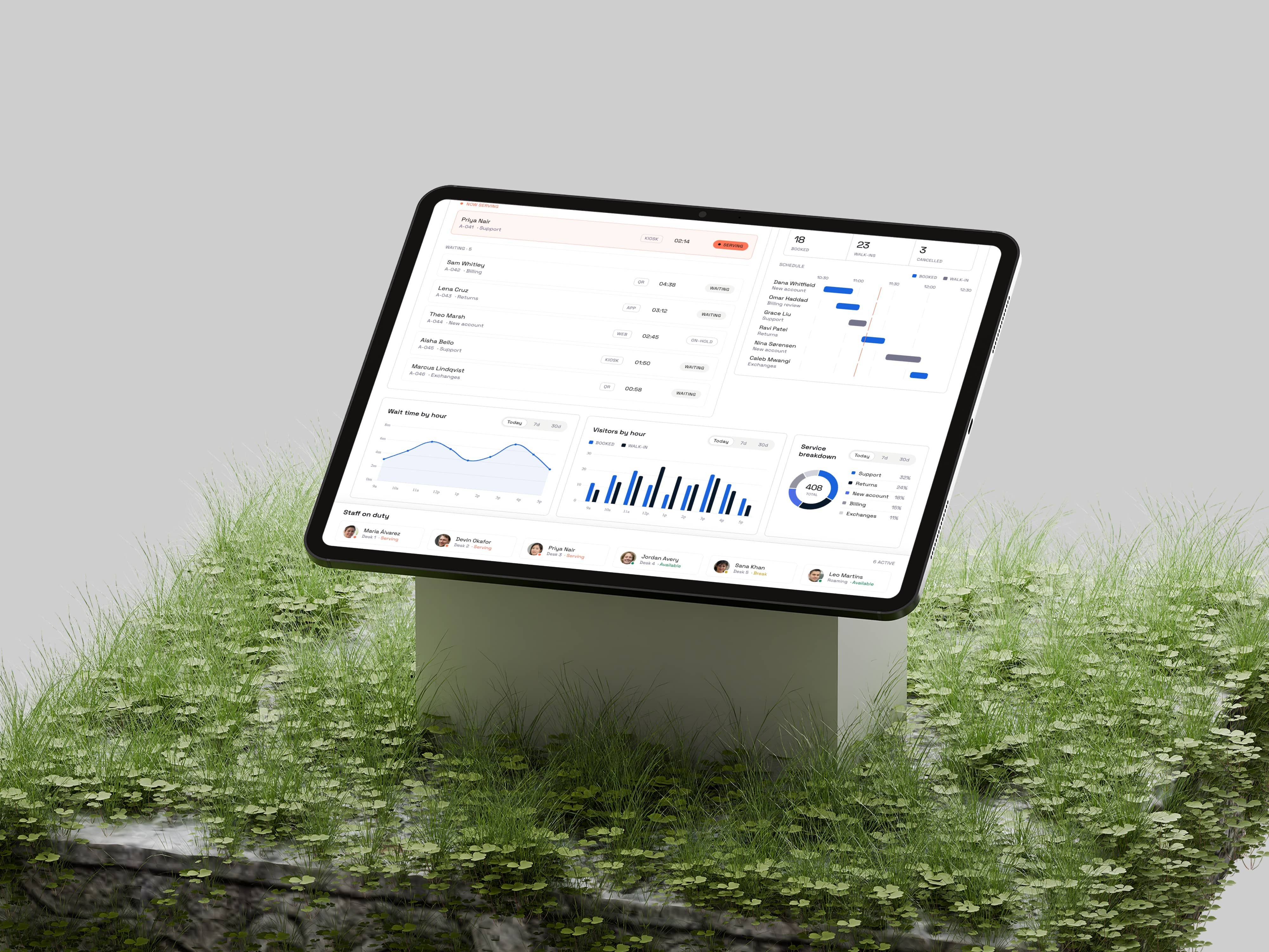HelloQu analytics — wait time by hour, visitors by hour and service breakdown