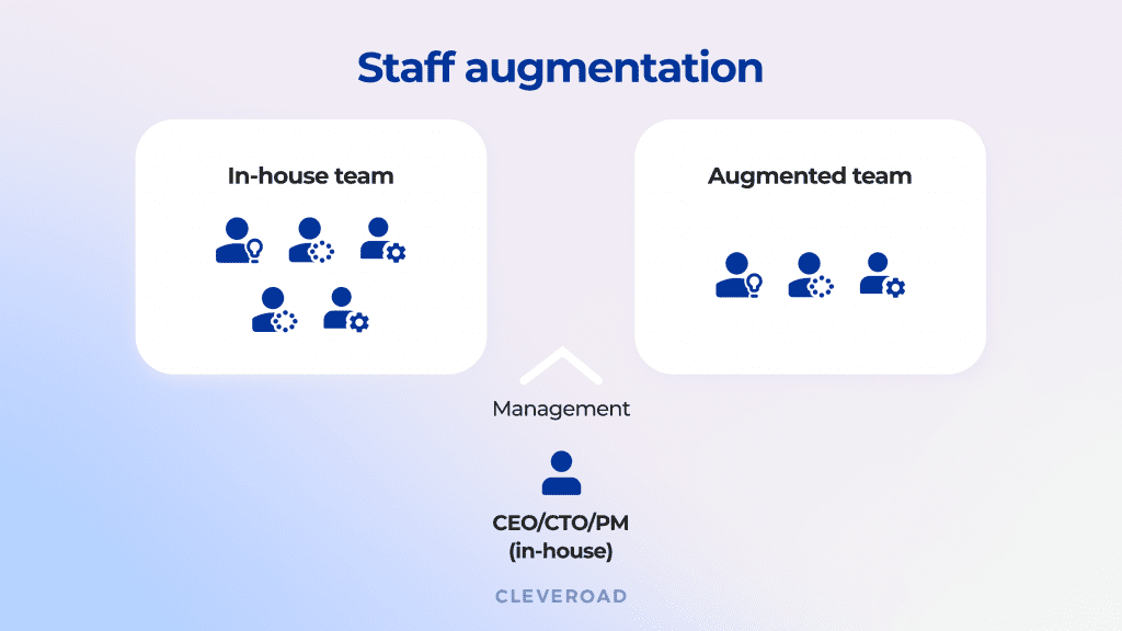 Staff Augmentation